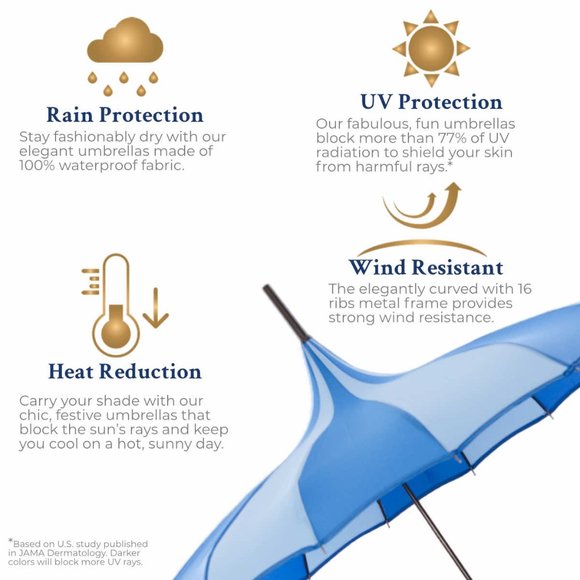 Nola Fabiola Light and Dark Blue Parasol - Picture 2 of 11